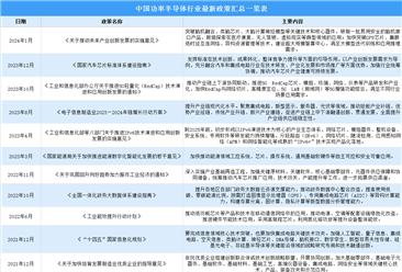 2024年中国功率半导体行业最新政策汇总一览（图）
